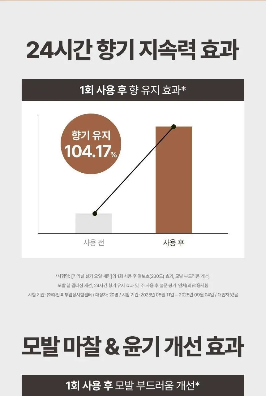 [열보호] 커리쉴 실키 오일 세럼 70ml 상세페이지 7